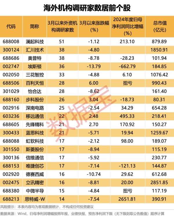配资炒股网官网 香港证监会着手提高主要股票指数衍生工具的持仓限额